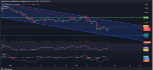 Immutable Technical Analysis: Breakout can turn tides for IMX