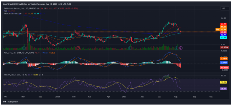 Robinhood Markets (HOOD) Stock Forecast and Price Target