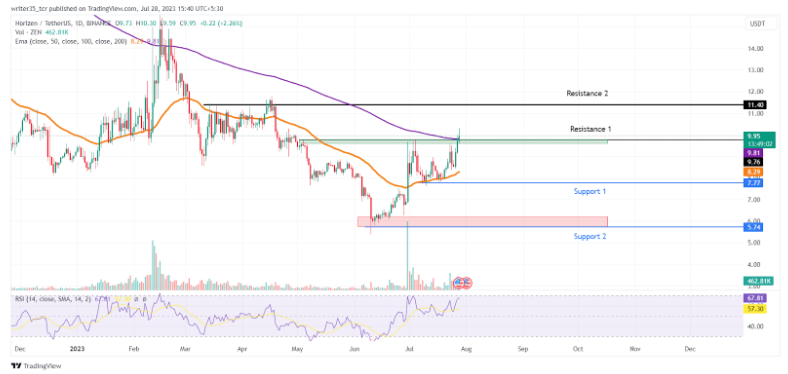 A Look at How Horizen is Improving Privacy to a Vast Extent