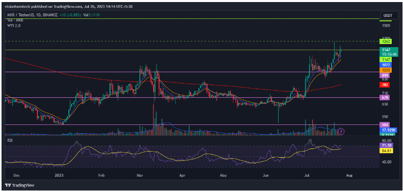 Maker Price Prediction: Is MKR Crypto Eyeing At $1600 In 2023?
