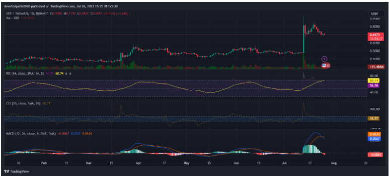 Ripple (XRP) Analysis and Prediction