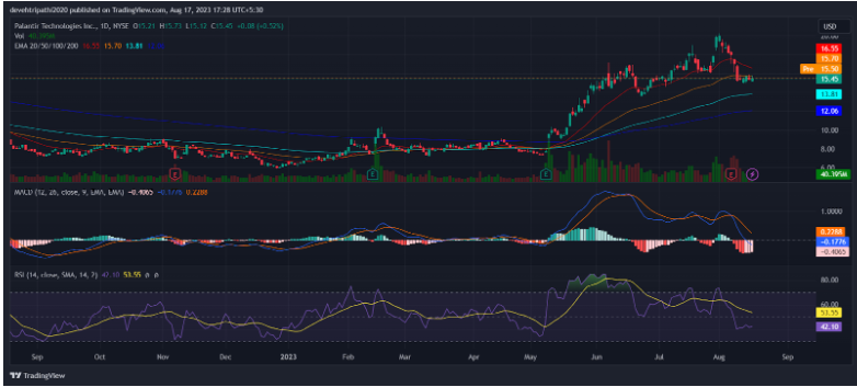 Palantir Technologies (PLTR) Stock Forecast and Price Target