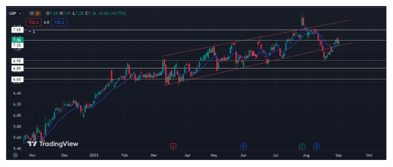 Informa Plc Stock: A Strong Uptrend and Massive Returns