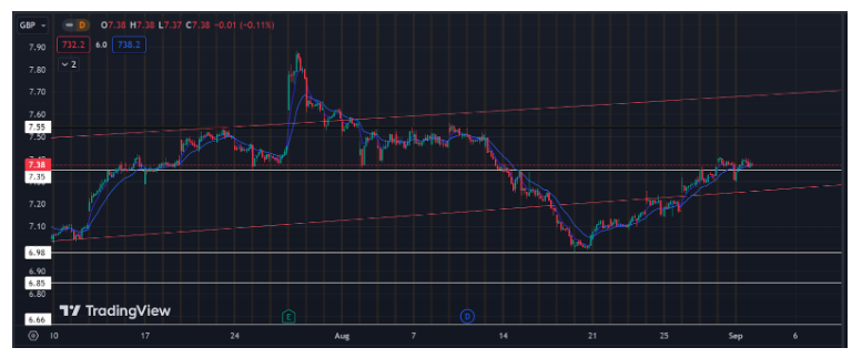 Informa Plc Stock: A Strong Uptrend and Massive Returns