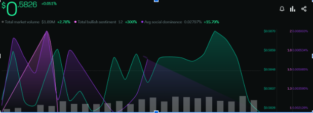 Nexo Token Analysis: Breakout May Occur from Descending Triangle 