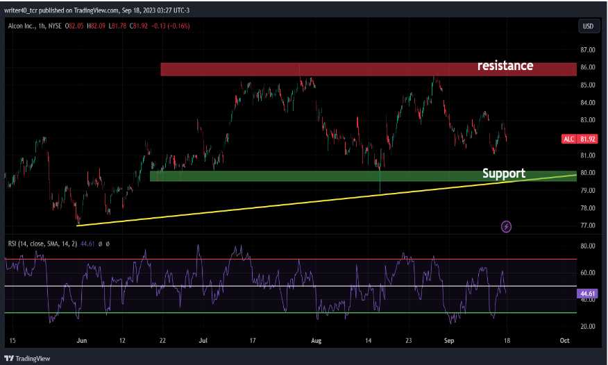 Alcon INC ( ALC) stock analysis: near to its 52-week high