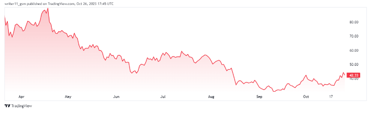 GMX Crypto Advances, Fakeout Or A Breakout, What’s Coming Ahead?
